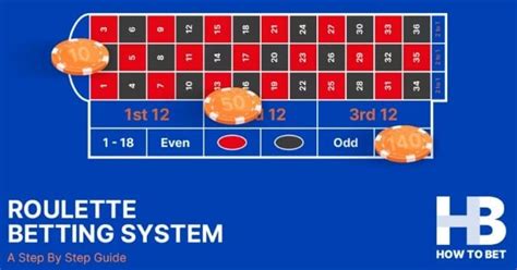 Best Roulette Bets – The 8 Best Roulette Betting Systems .